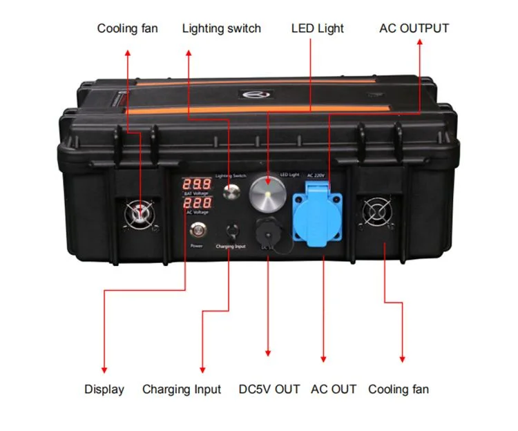 500W Portable Power Station with 220V Inverter for Camping Outdoor Indoor Use