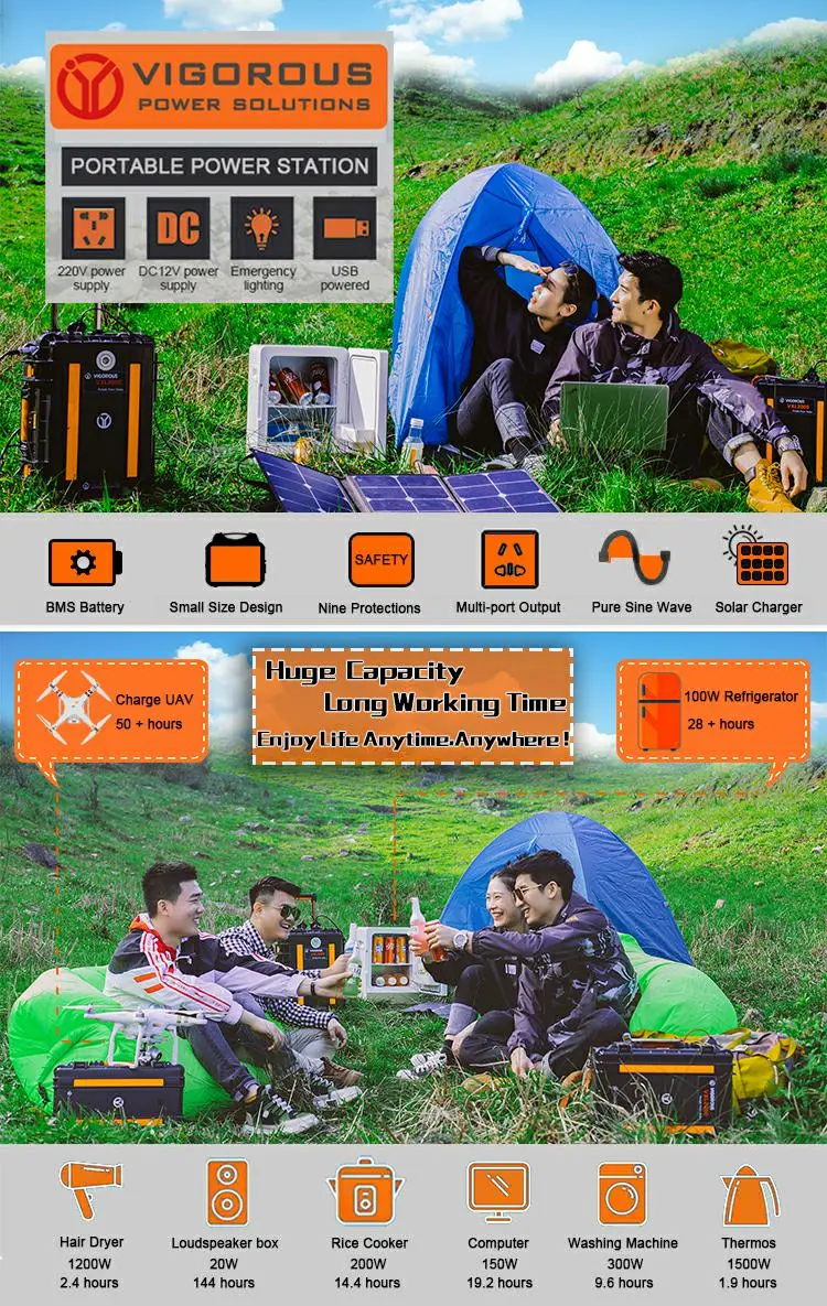 Camping Battery, Rechargeable Inverter, Mobile Portable Power 300wh Suitable for Outdoor and Indoor Scenarios Portable Power Station